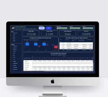Supply Chain Analysis